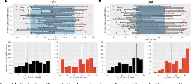 Figure 2 for A Reinforcement Learning Approach to the Orienteering Problem with Time Windows