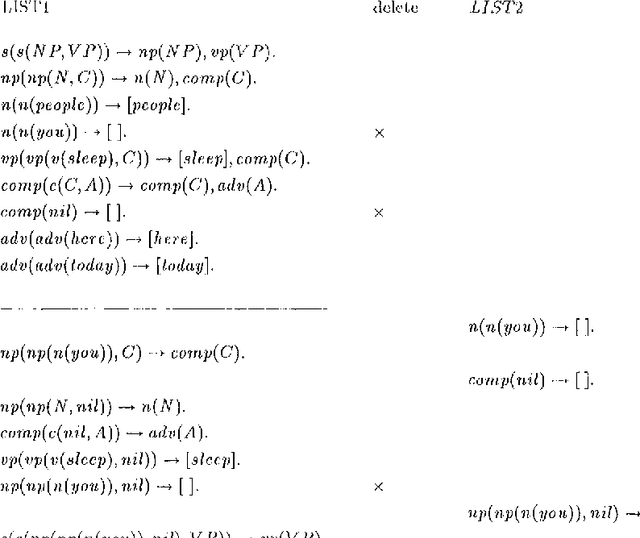 Figure 1 for A Simple Transformation for Offline-Parsable Grammars and its Termination Properties