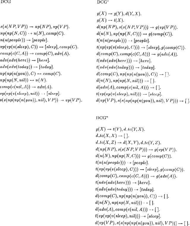 Figure 2 for A Simple Transformation for Offline-Parsable Grammars and its Termination Properties