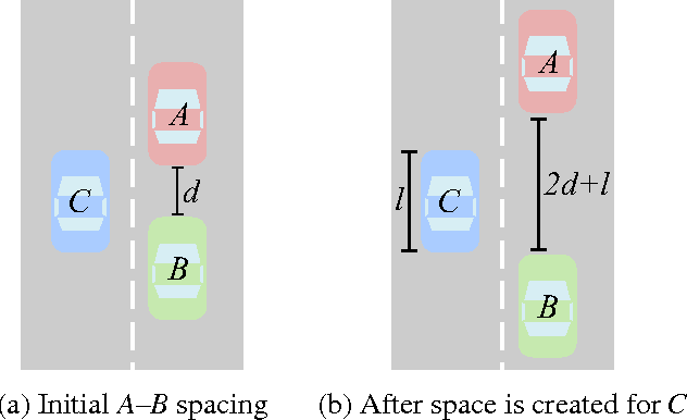 Figure 2 for Modeling Concurrency and Reconfiguration in Vehicular Systems: A $π$-calculus Approach