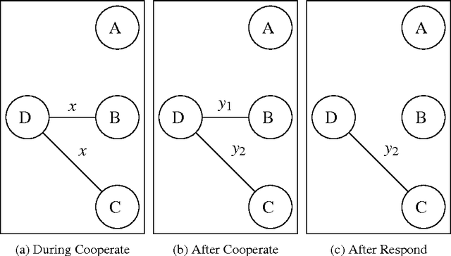Figure 4 for Modeling Concurrency and Reconfiguration in Vehicular Systems: A $π$-calculus Approach