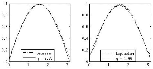 Figure 3 for On Power-law Kernels, corresponding Reproducing Kernel Hilbert Space and Applications