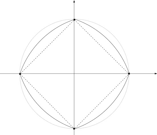 Figure 1 for Elastic-Net Regularization in Learning Theory