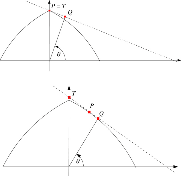 Figure 2 for Elastic-Net Regularization in Learning Theory