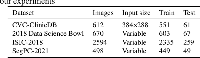 Figure 4 for DCSAU-Net: A Deeper and More Compact Split-Attention U-Net for Medical Image Segmentation