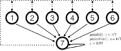 Figure 1 for Provably Convergent Off-Policy Actor-Critic with Function Approximation