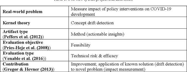 Figure 1 for Utilizing Concept Drift for Measuring the Effectiveness of Policy Interventions: The Case of the COVID-19 Pandemic