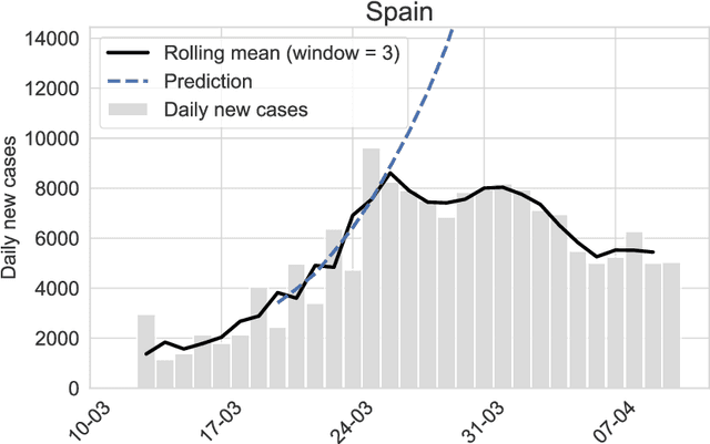 Figure 3 for Utilizing Concept Drift for Measuring the Effectiveness of Policy Interventions: The Case of the COVID-19 Pandemic