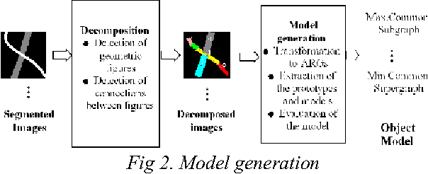 Figure 3 for Extraction of cartographic objects in high resolution satellite images for object model generation