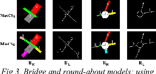 Figure 4 for Extraction of cartographic objects in high resolution satellite images for object model generation