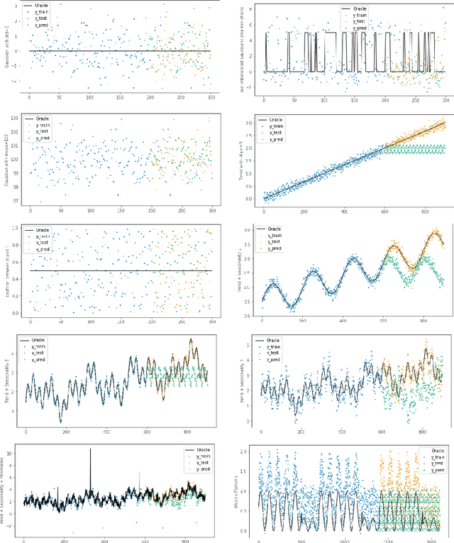 Figure 2 for TimeGym: Debugging for Time Series Modeling in Python