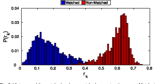 Figure 2 for Sparse Representation-based Open Set Recognition