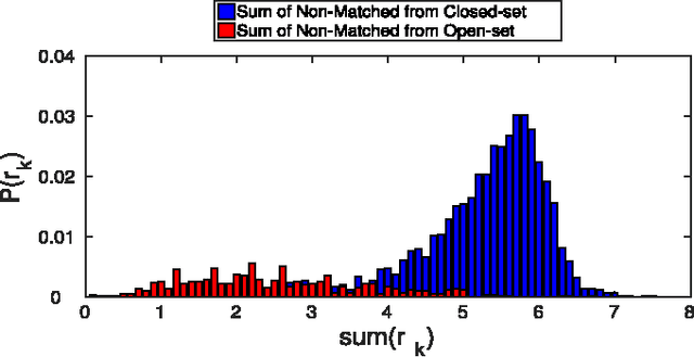 Figure 3 for Sparse Representation-based Open Set Recognition