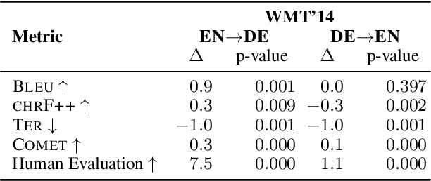 Figure 2 for Non-Autoregressive Neural Machine Translation: A Call for Clarity