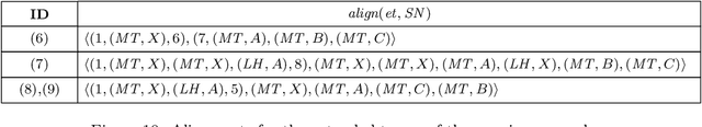 Figure 2 for Generalization in Automated Process Discovery: A Framework based on Event Log Patterns