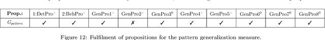 Figure 4 for Generalization in Automated Process Discovery: A Framework based on Event Log Patterns