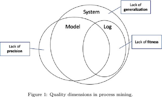 Figure 1 for Generalization in Automated Process Discovery: A Framework based on Event Log Patterns