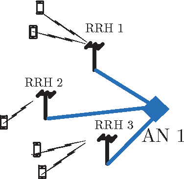 Figure 1 for Learning-Based Resource Allocation Scheme for TDD-Based CRAN System