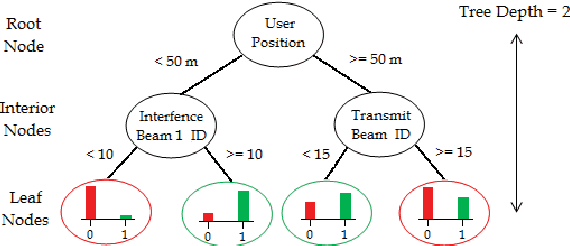 Figure 3 for Learning-Based Resource Allocation Scheme for TDD-Based CRAN System