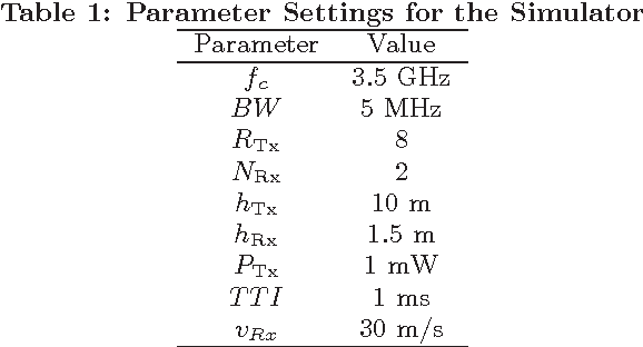 Figure 2 for Learning-Based Resource Allocation Scheme for TDD-Based CRAN System