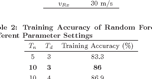 Figure 4 for Learning-Based Resource Allocation Scheme for TDD-Based CRAN System