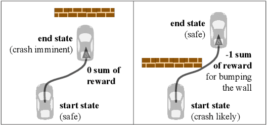 Figure 1 for Models of human preference for learning reward functions
