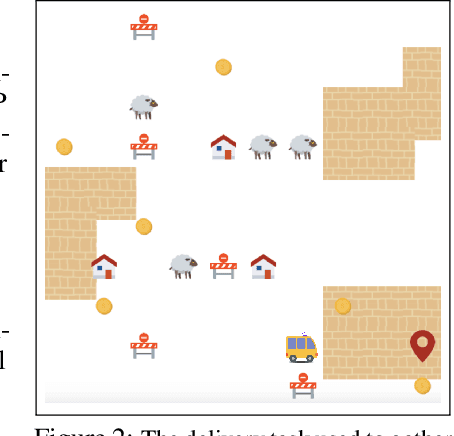 Figure 2 for Models of human preference for learning reward functions