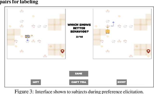 Figure 4 for Models of human preference for learning reward functions