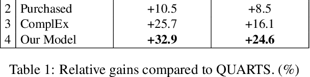 Figure 2 for Personalized Entity Resolution with Dynamic Heterogeneous Knowledge Graph Representations
