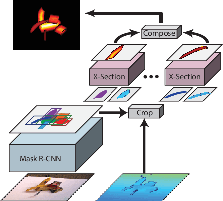 Figure 4 for X-Section: Cross-section Prediction for Enhanced RGBD Fusion
