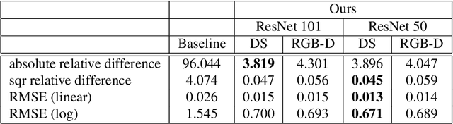 Figure 1 for X-Section: Cross-section Prediction for Enhanced RGBD Fusion