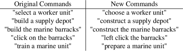 Figure 2 for A Narration-based Reward Shaping Approach using Grounded Natural Language Commands