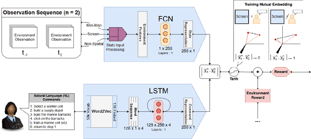 Figure 1 for A Narration-based Reward Shaping Approach using Grounded Natural Language Commands