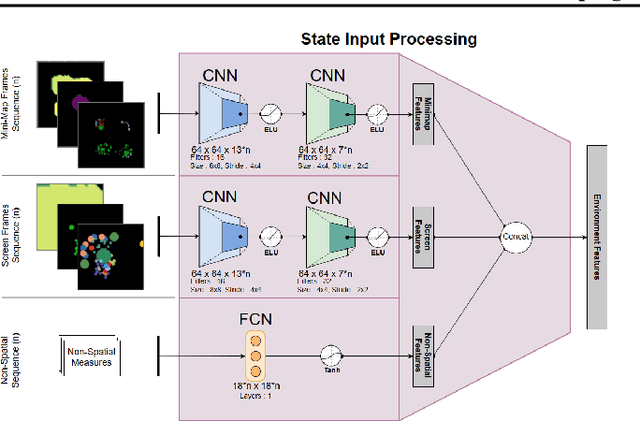 Figure 3 for A Narration-based Reward Shaping Approach using Grounded Natural Language Commands