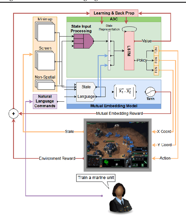 Figure 4 for A Narration-based Reward Shaping Approach using Grounded Natural Language Commands