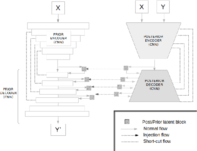 Figure 1 for An Uncertainty-aware Hierarchical Probabilistic Network for Early Prediction, Quantification and Segmentation of Pulmonary Tumour Growth
