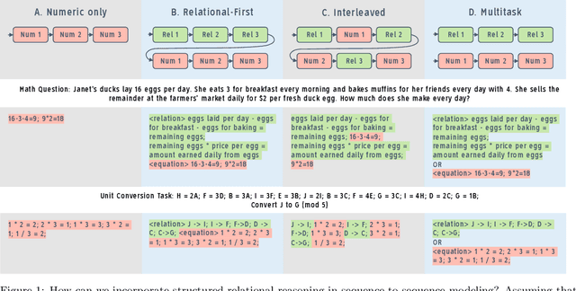 Figure 1 for Learning to Reason With Relational Abstractions