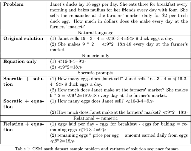 Figure 2 for Learning to Reason With Relational Abstractions