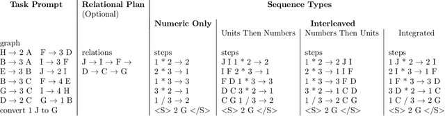 Figure 4 for Learning to Reason With Relational Abstractions