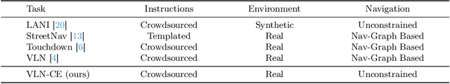 Figure 2 for Beyond the Nav-Graph: Vision-and-Language Navigation in Continuous Environments