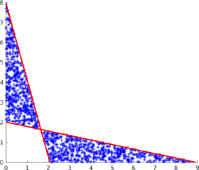 Figure 1 for Image reconstruction with imperfect forward models and applications in deblurring