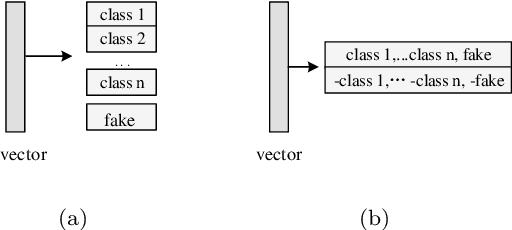 Figure 2 for Conditional Image Generation with One-Vs-All Classifier