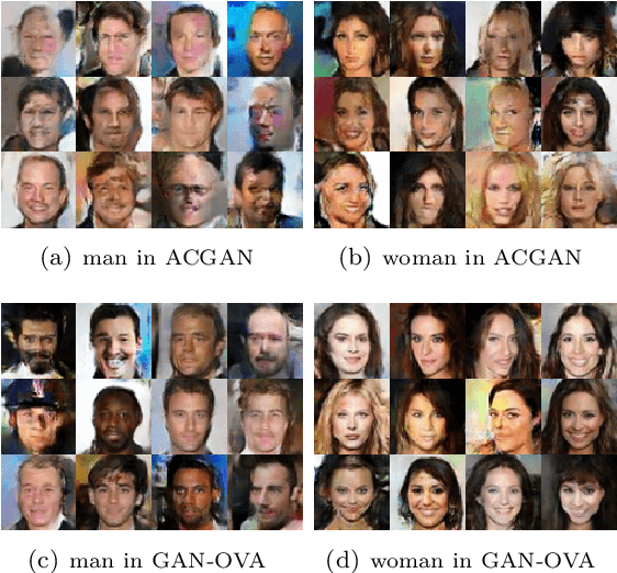 Figure 4 for Conditional Image Generation with One-Vs-All Classifier