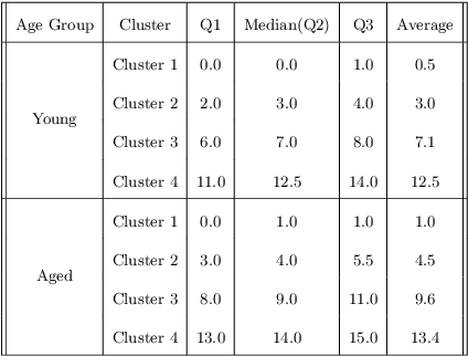 Figure 2 for HealNet -- Self-Supervised Acute Wound Heal-Stage Classification