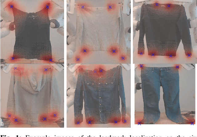 Figure 1 for Fashion Landmark Detection and Category Classification for Robotics