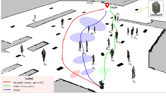 Figure 1 for Curiosity-based Robot Navigation under Uncertainty in Crowded Environments