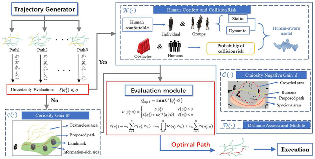 Figure 2 for Curiosity-based Robot Navigation under Uncertainty in Crowded Environments