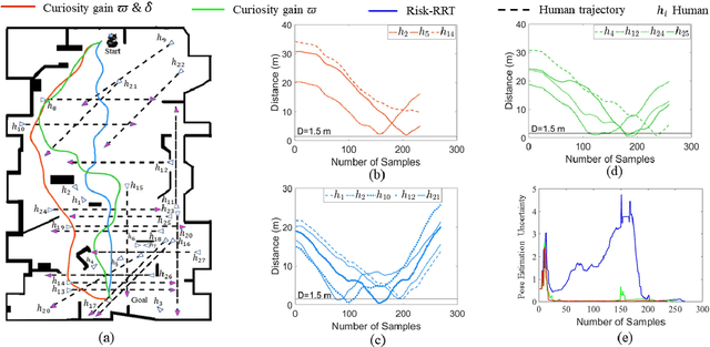 Figure 3 for Curiosity-based Robot Navigation under Uncertainty in Crowded Environments