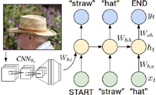 Figure 2 for Vision-Language Intelligence: Tasks, Representation Learning, and Large Models