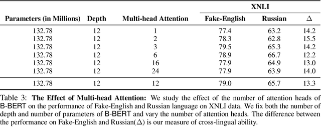 Figure 3 for Cross-Lingual Ability of Multilingual BERT: An Empirical Study